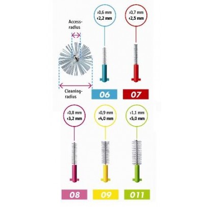 CURAPROX PRIME TURCHESE 5 SCOVOLINI